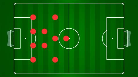 7v7 Soccer Formations: Tactics, Strengths, And Weaknesses.